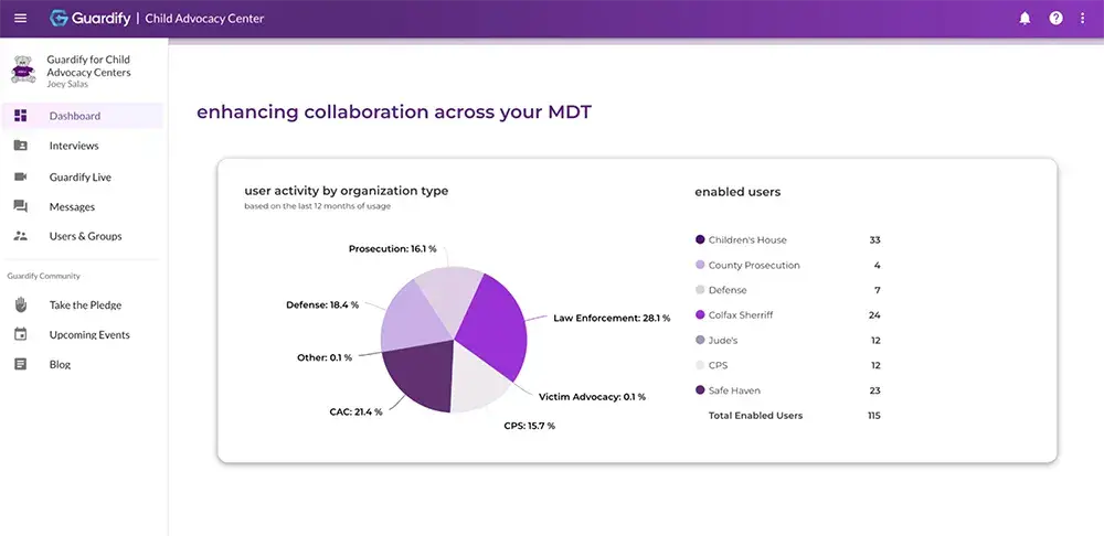 Guardify evidence management software dashboard reporting